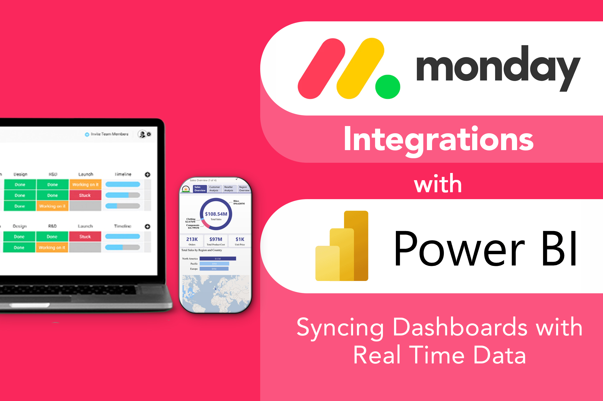Dynamic Power BI Dashboards from Monday.com Data